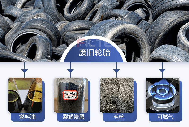 廢舊輪胎煉油的利潤你是否都知道呢？