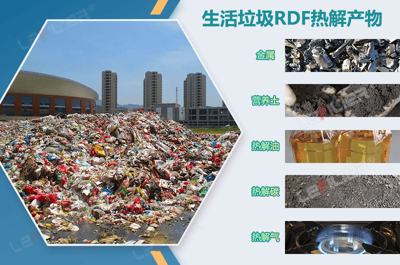 生活垃圾熱解產(chǎn)生的焦油是什么物質(zhì)？