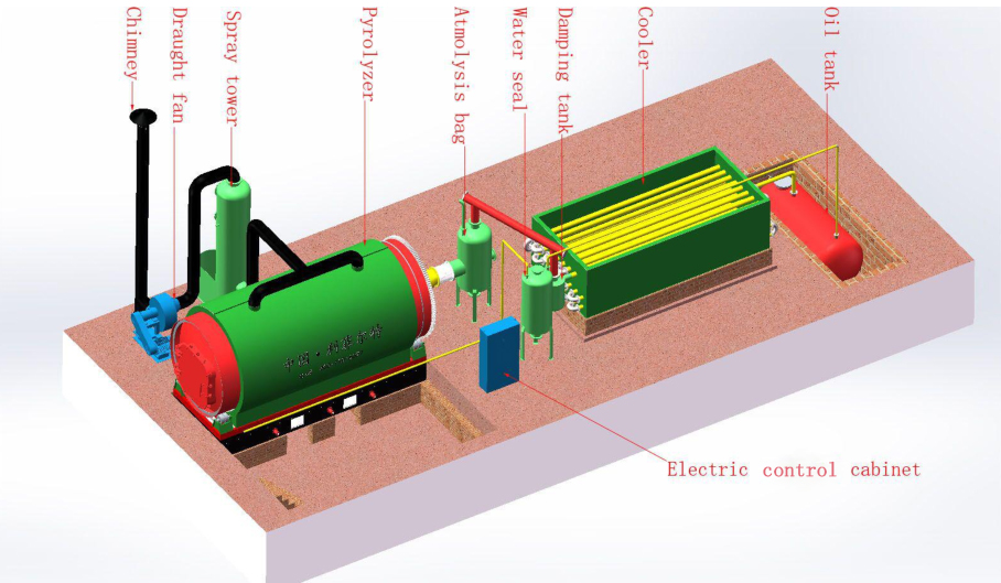 廢舊光伏板可以用裂解設備嗎