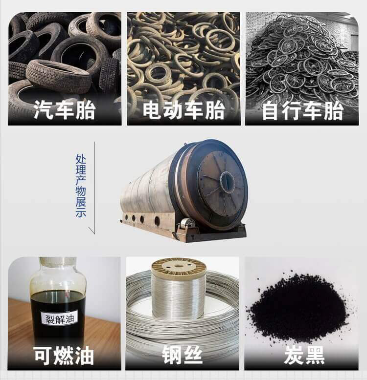 廢輪胎橡膠裂解煉油產物