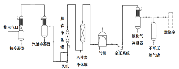 廢輪胎裂解設(shè)備