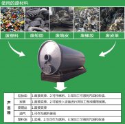 考察廢輪胎煉油設(shè)備需要注意什么