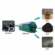 如此神奇的廢舊輪胎煉油設(shè)備