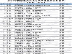 多家炭黑企業(yè)列入國家任務(wù)名單
